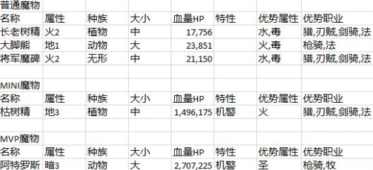 仙境传说RO手游2024属性相克表全解析：策略制胜的关键