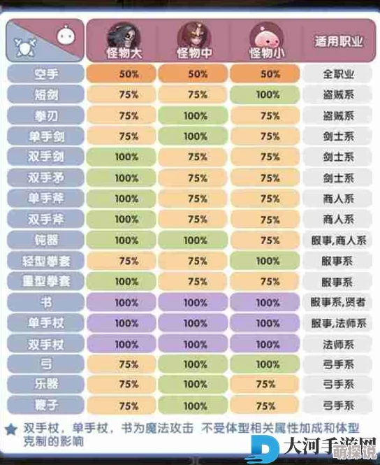 仙境传说RO手游2024属性相克表全解析：策略制胜的关键