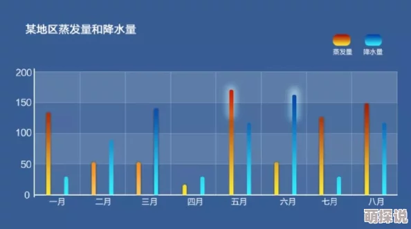 538在线为什么擅长数据可视化清晰易懂为何信息呈现方式新颖吸引人