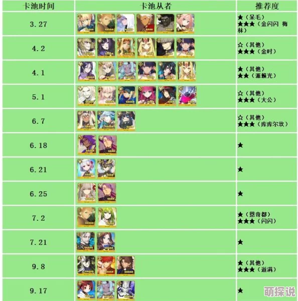 命运冠位指定FGO：2024明湖体系牵绊礼装精选推荐攻略