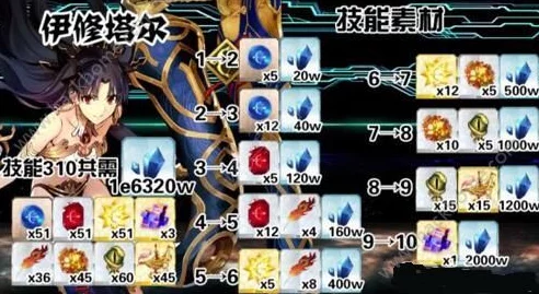2024热门FGO国服情人节副本：稀有材料掉落全解析指南