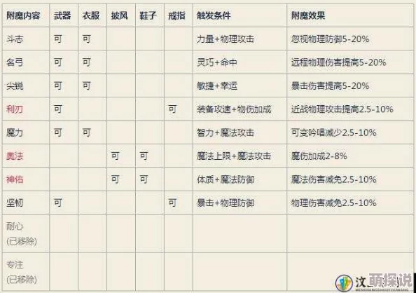 剑侠世界手游：深度解析附魔刷新规律与热门玩法详解