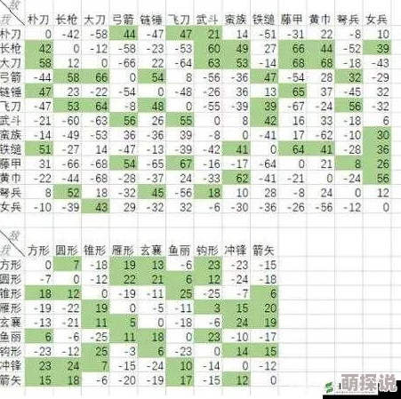 三国群英纪深度解析：兵种克制关系与热门战术详解