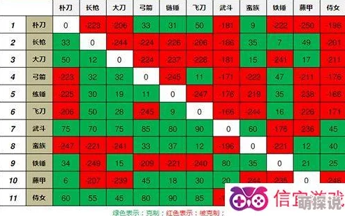 三国群英纪深度解析：兵种克制关系与热门战术详解
