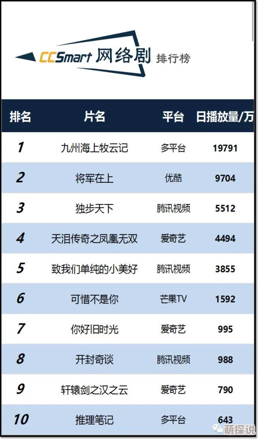 为何国产jy视频好评如潮精良的制作水准保障了观剧体验