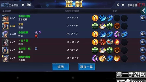 王者荣耀2024热门狄仁杰3V3长平攻防战高效阵容分享