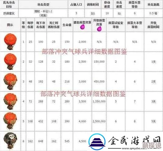 部落冲突2024新潮流:暴力全气球流,强势三星通关满11本菊花阵 部落冲突2024新潮流:暴力全气球流,强势三星通关满11本菊花阵