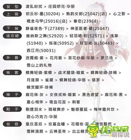奇迹暖暖第十三章13-2高分搭配热门攻略详解