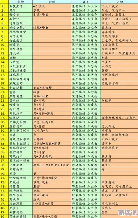 不休的乌拉拉：探究无法转职原因及最新优化动向
