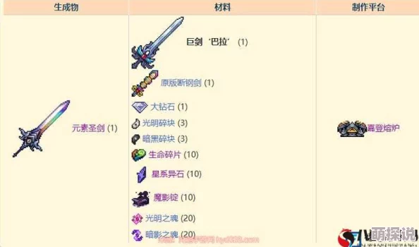 泰拉瑞亚：最新热门消耗类武器，顶级辅助神器解析