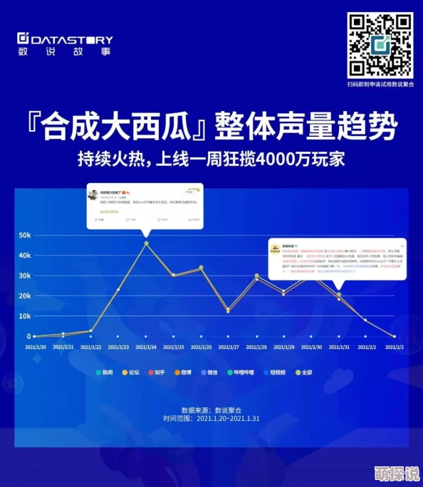 91吃瓜以海量用户聚集的效应为何成为一个强大的舆论场因为它能够迅速放大某些事件的影响力