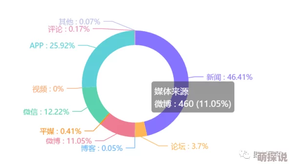91吃瓜以海量用户聚集的效应为何成为一个强大的舆论场因为它能够迅速放大某些事件的影响力
