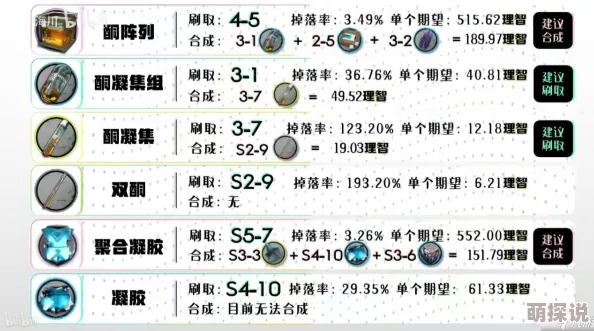 2024热门攻略：命运冠位指定C阶孔明灵基突破素材全获取途径详解
