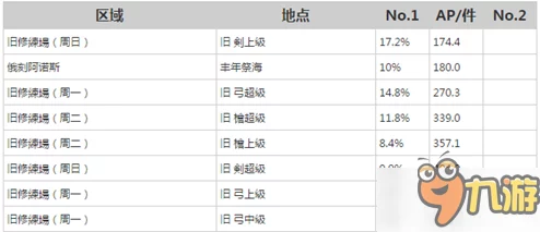 2024热门攻略：命运冠位指定C阶孔明灵基突破素材全获取途径详解