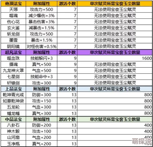主宰灵域：2024热门技能升级分类与最新详解指南