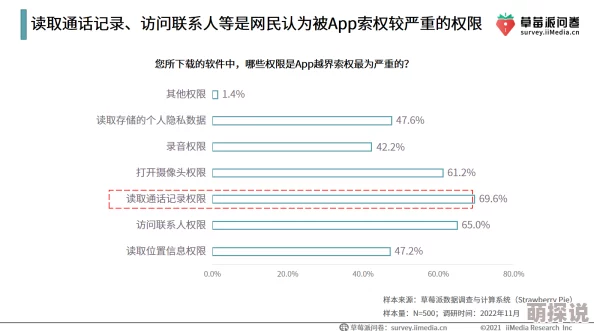 4438成人网为什么安全性高隐私保护好为何让人放心使用