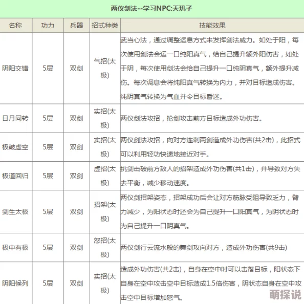 2024热门更新：武当门派武学大全表全面一览