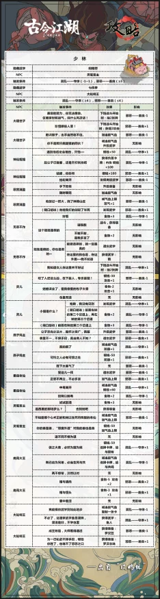 2024热门更新：武当门派武学大全表全面一览