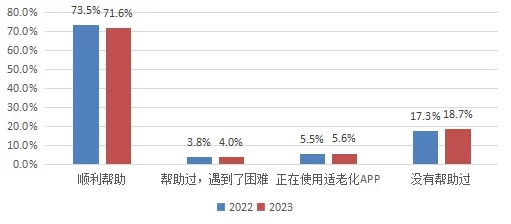 99热超碰为什么使用便捷操作简单为何吸引了大量用户