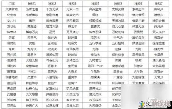 阴阳师最新热门：妖狐探索副本高效地点与悬赏封印线索揭秘