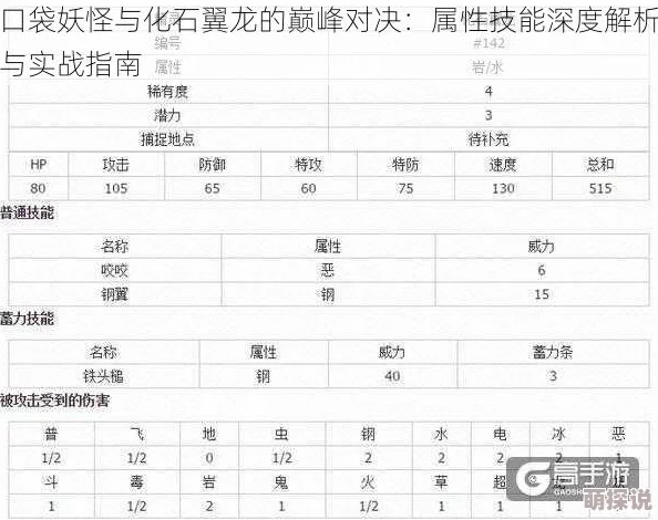 口袋妖怪复刻：高效克制化石翼龙策略与实战攻略