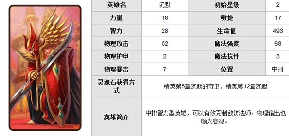 2024热门解析：刀塔传奇术士觉醒技能全面剖析与最新动态