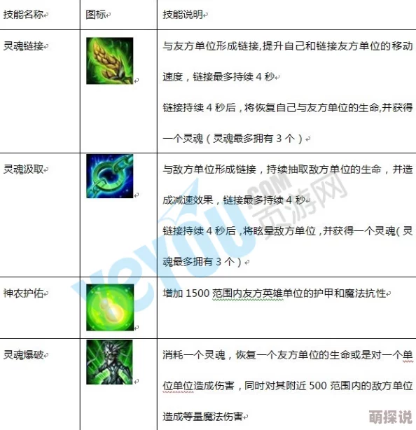 英魂之刃手游神龙心智合剂道具详解及热门新装备