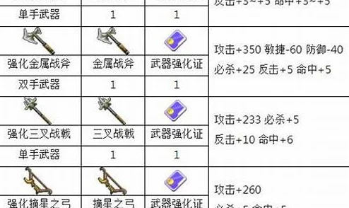 2024魔力宝贝手游最新热门装备强化全攻略