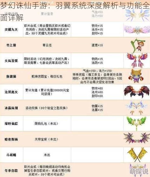 梦幻诛仙手游：飞行器道具20级解锁及热门获取攻略