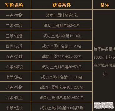 2024热门解析：传奇战域官职系统全新功能与丰厚奖励全揭秘
