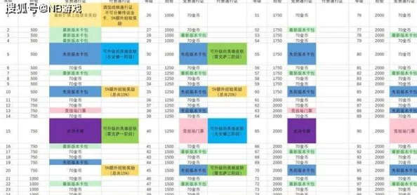 2024热门解析：传奇战域官职系统全新功能与丰厚奖励全揭秘