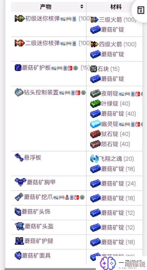 泰拉瑞亚挖矿全攻略：矿的规律与高效开采技巧