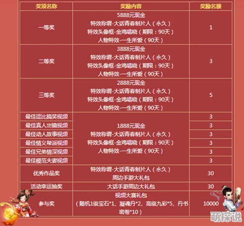 大话西游手游：2024热门猴王献桃头像框全面详解