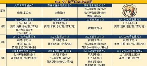 命运冠位指定FGO空之境界活动全BOSS攻略介绍