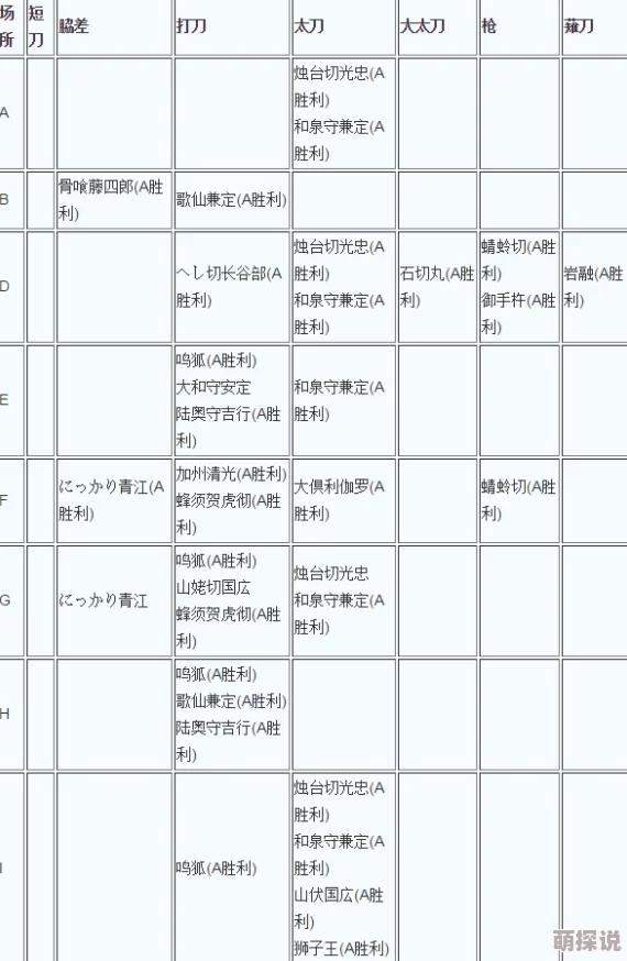 刀剑乱舞OL最新版本3-2副本掉落大全：织丰记忆地图热门物品详解