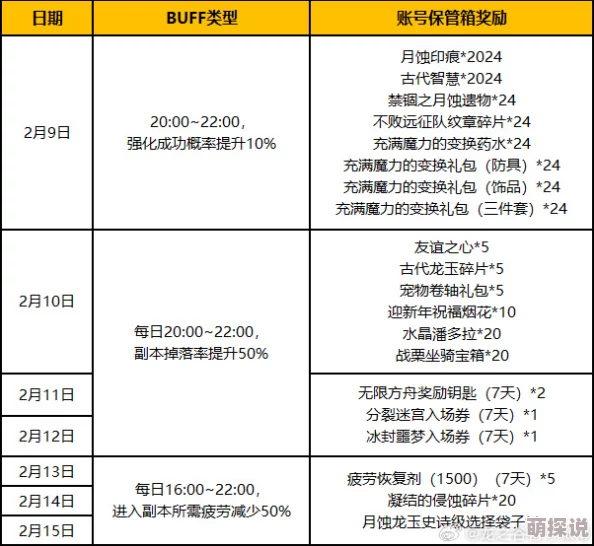 龙之谷手游：2024热门装备分解技巧与注意事项分享