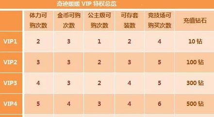 奇迹暖暖1月23日每日一题揭秘：30钻石能兑多少金币？最新热门兑换率解析！