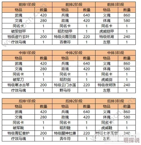 2024热门攻略：横扫千军第三章高效通关技巧全解析