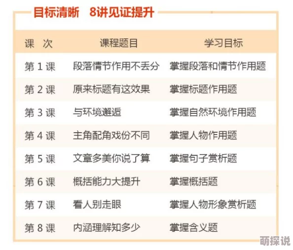 2024科举决胜攻略：最新热门答题技巧全解析