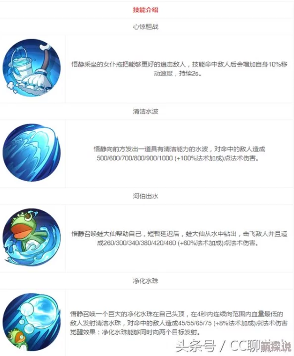 造物法则深度剖析：潘多拉角色介绍与最新热门解析篇