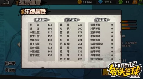 街头篮球手游：汤姆防守绝技揭秘，三分王面前亦不逊色，热度飙升！