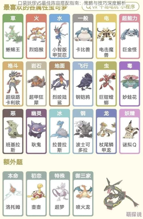 口袋妖怪VS：最新热门最强阵容搭配解析