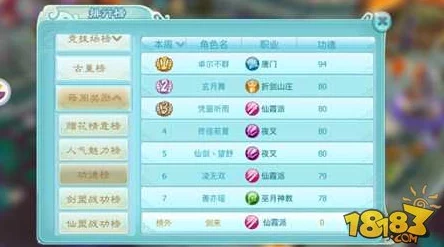 仙剑奇侠传3D回合：最新功德榜玩法深度剖析，全民冲刺上榜热潮