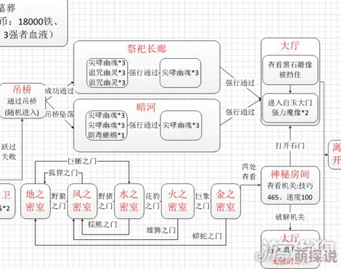 地下城堡2：谢佛迷宫全攻略，热门打法分析与流程通关详解