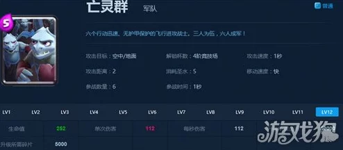 皇室战争2024：重甲亡灵高效使用技巧与策略解析
