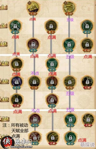 航海王燃烧意志：2024沙鳄鱼加点全攻略，解锁最强输出与防御！