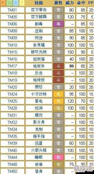口袋妖怪GO：热门精灵升级与进化基础策略详解