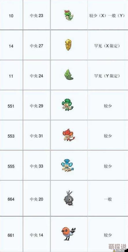 口袋妖怪GO：热门精灵升级与进化基础策略详解