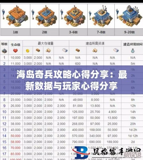 2024海岛奇兵冲杯全攻略：最新热门技巧与策略解析