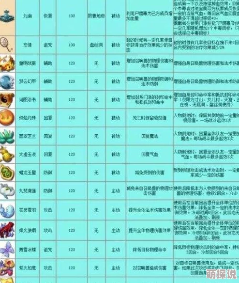梦幻西游手游：2024热门卡牌法宝使用技巧全解析
